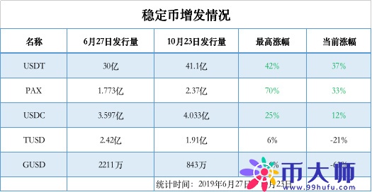 比特币短时跌破7300美元！加密货币市场萎靡寒冬要来了吗？